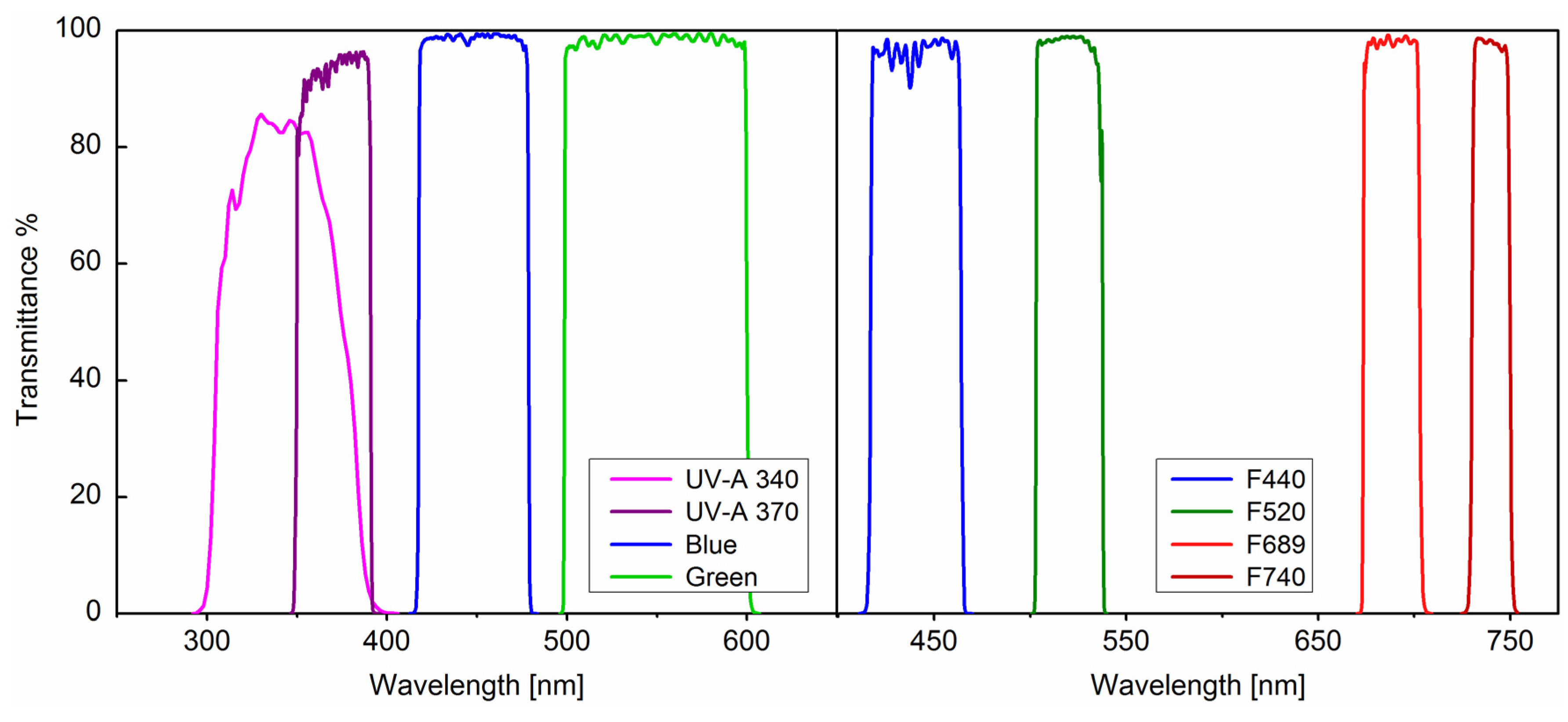 Agriculture 04 00079 g006