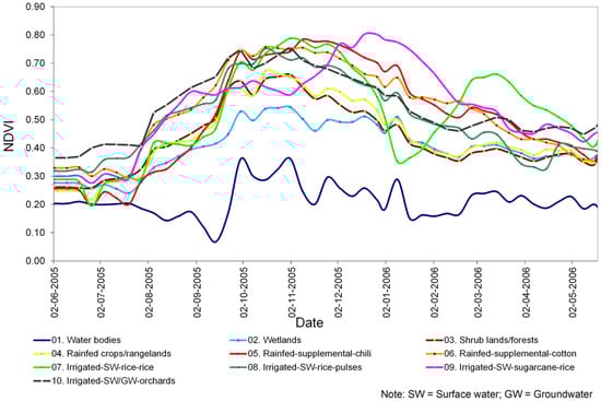 Agriculture 04 00113 g004 550