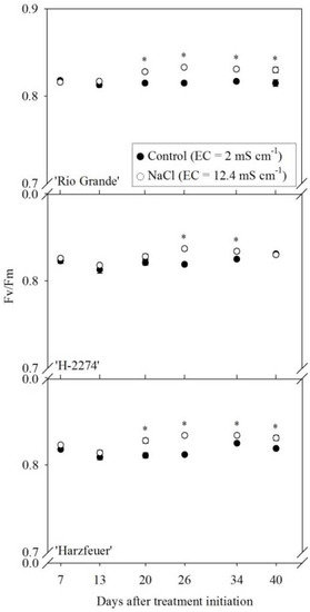 Agriculture 04 00132 g001 550