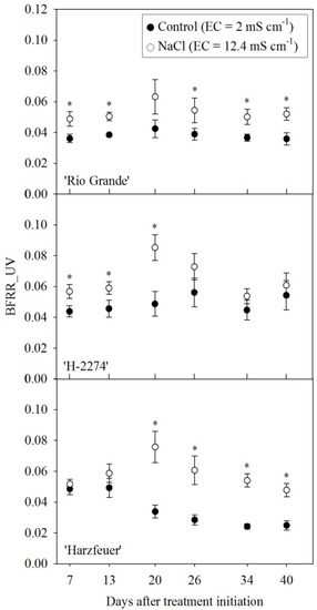 Agriculture 04 00132 g002 550