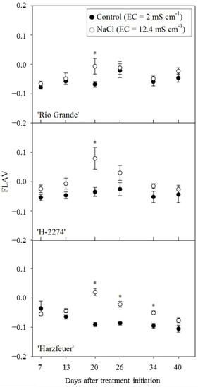 Agriculture 04 00132 g003 550