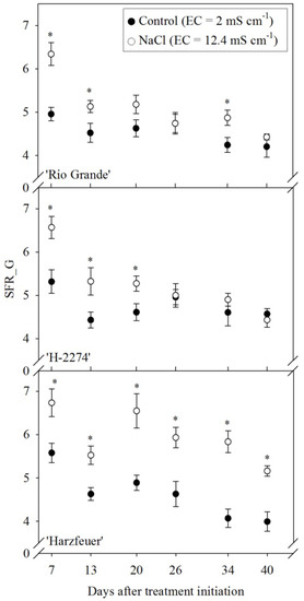 Agriculture 04 00132 g005 550