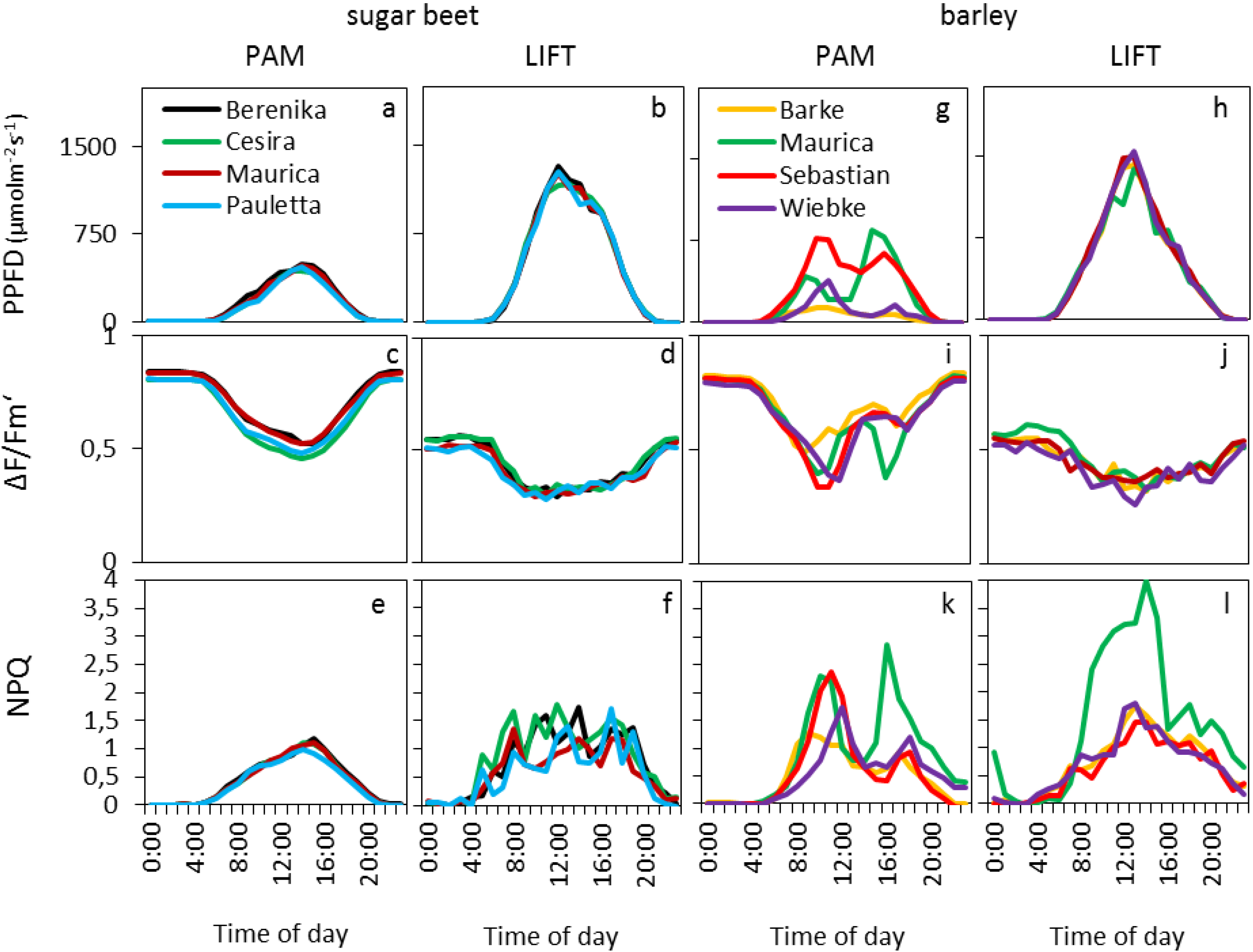 Agriculture 04 00159 g003