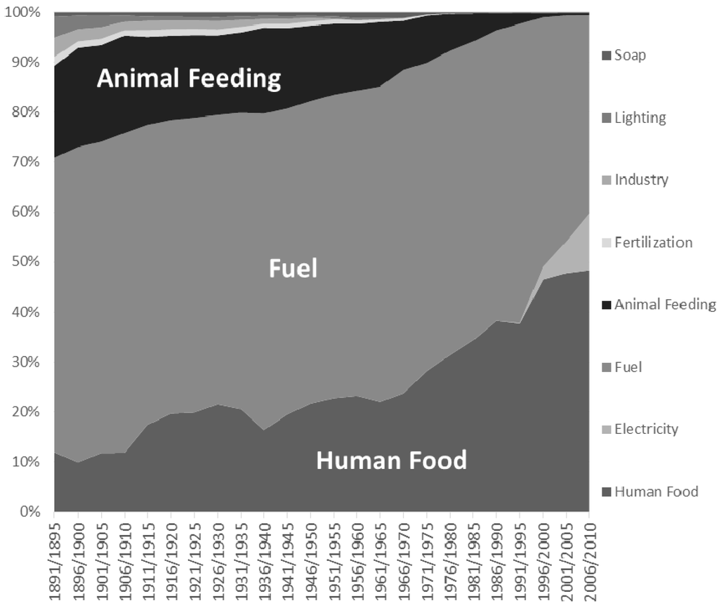 Agriculture 04 00170 g002 1024