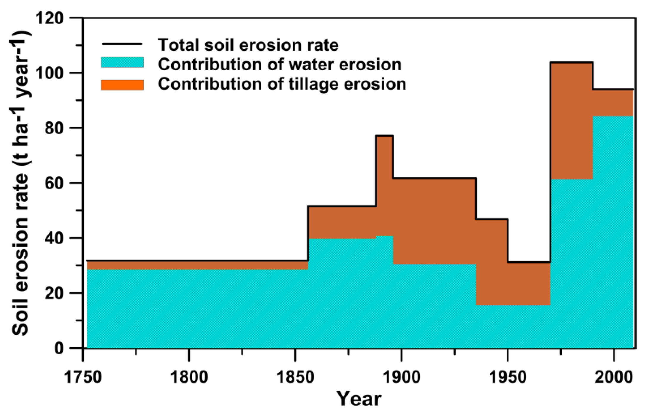 Agriculture 04 00170 g004