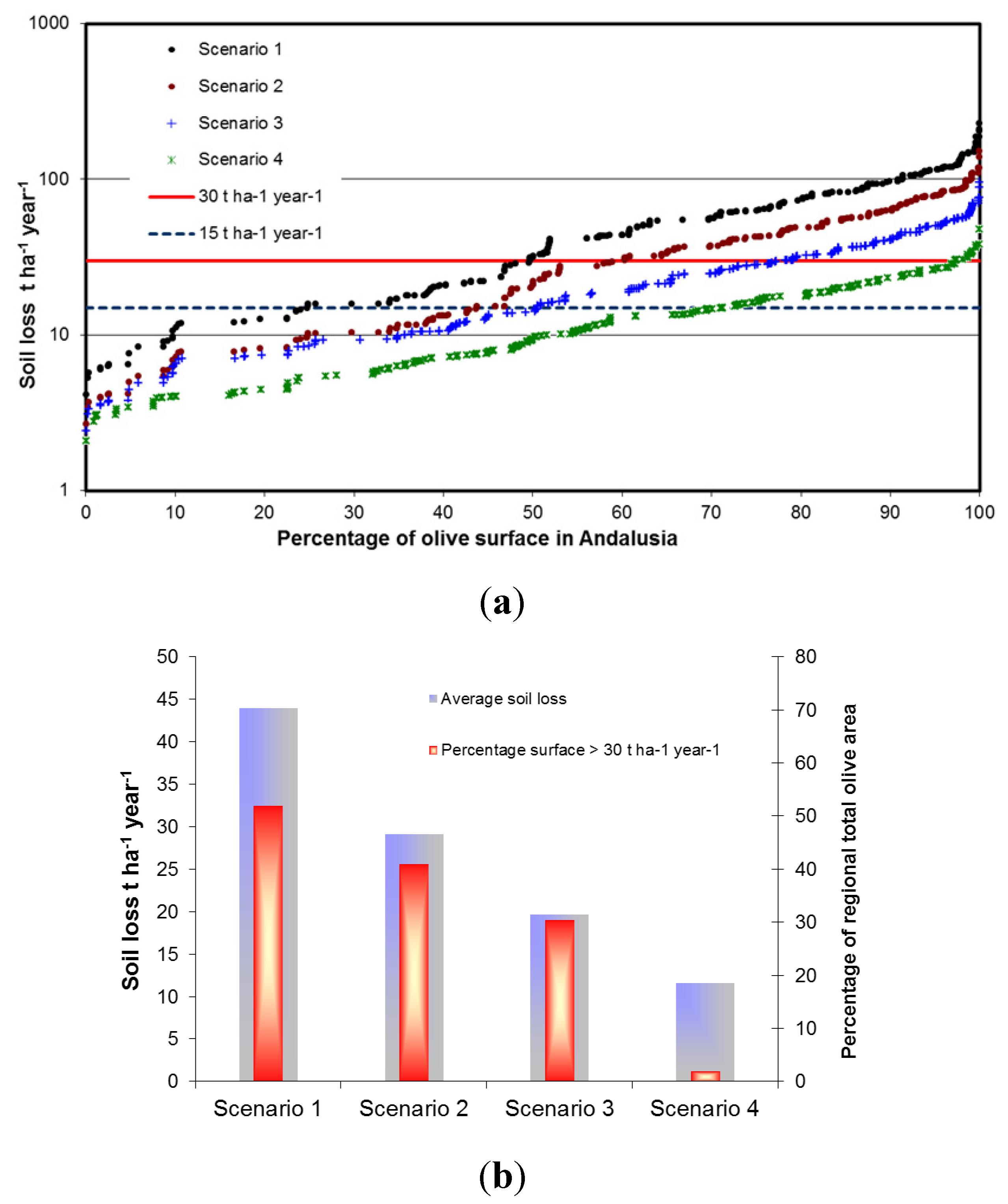 Agriculture 04 00170 g006