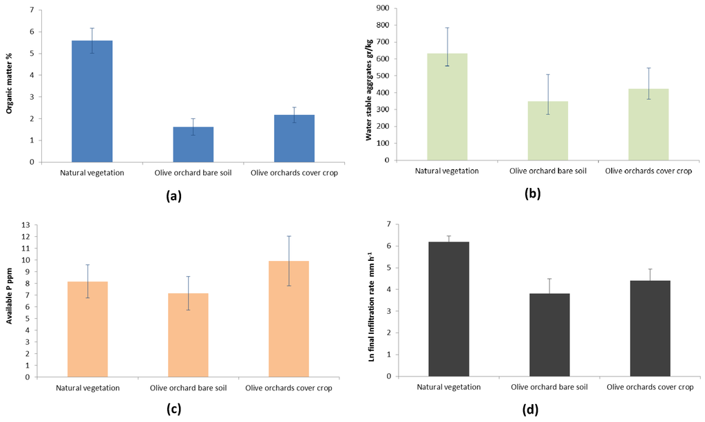 Agriculture 04 00170 g007 1024