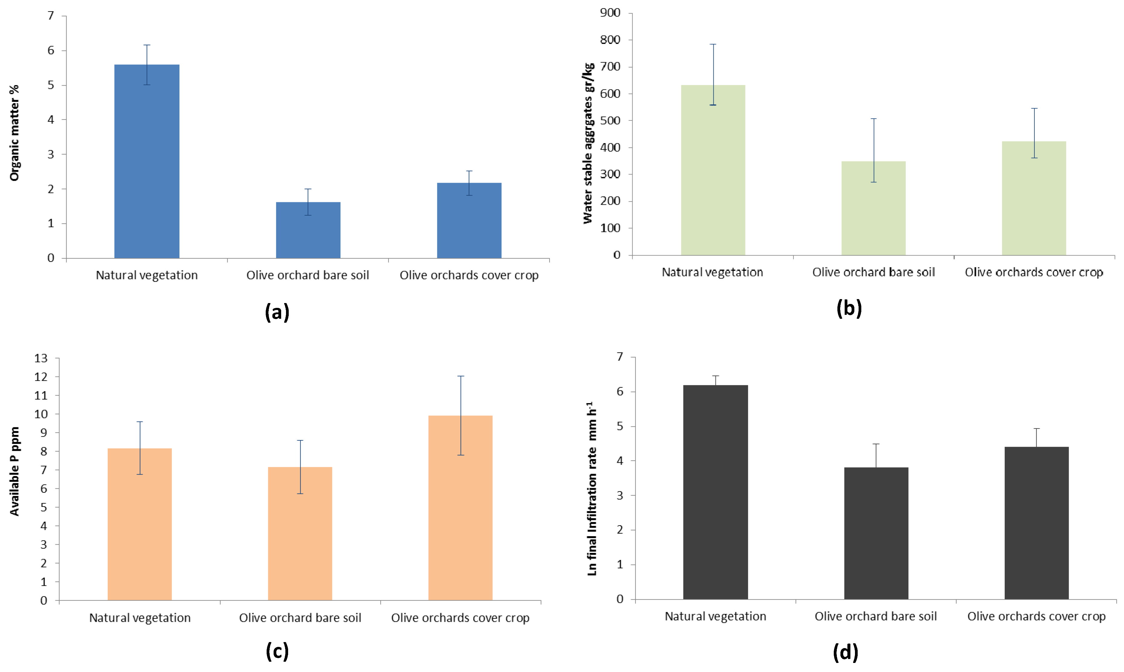 Agriculture 04 00170 g007