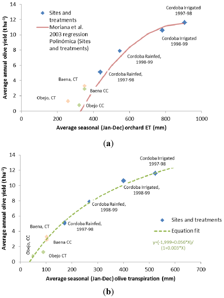 Agriculture 04 00170 g008 1024