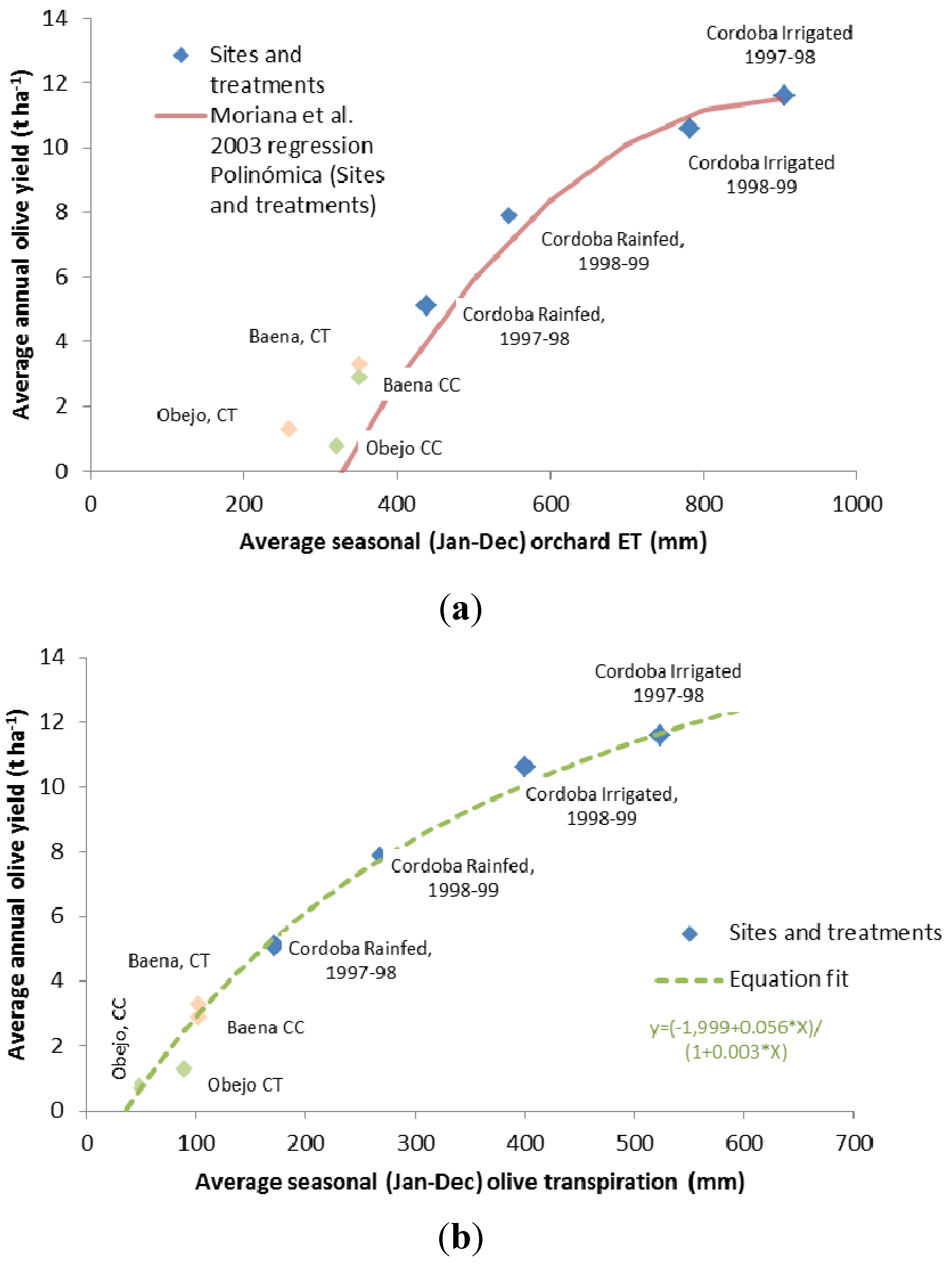 Agriculture 04 00170 g008
