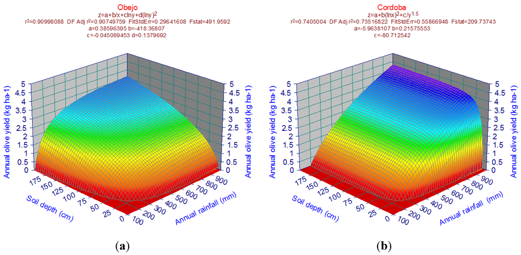 Agriculture 04 00170 g009 1024