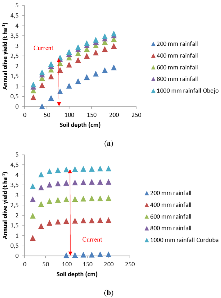 Agriculture 04 00170 g010 1024