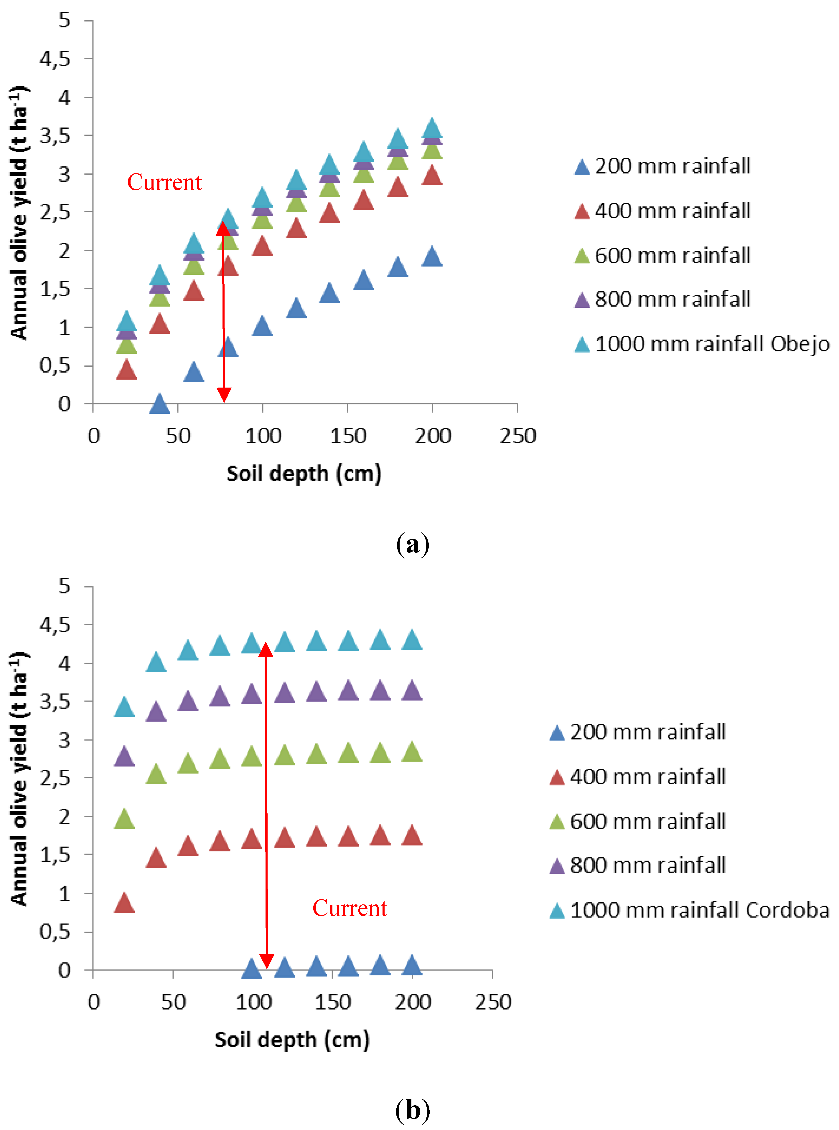 Agriculture 04 00170 g010