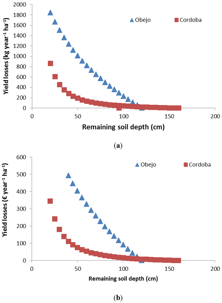 Agriculture 04 00170 g011 1024