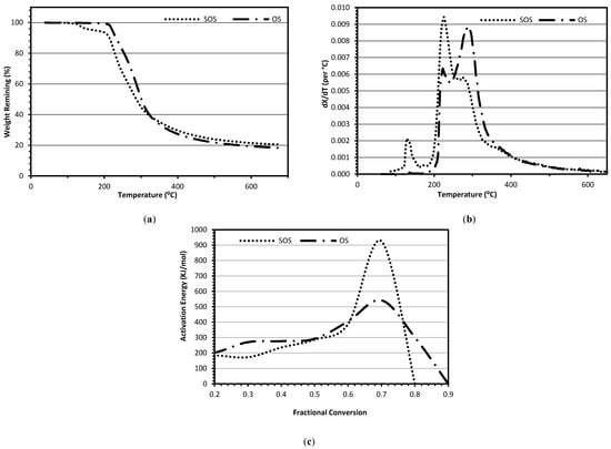Agriculture 04 00239 g001 550