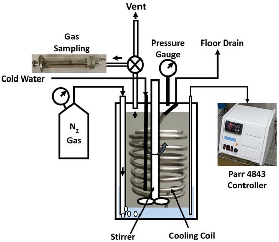 Agriculture 04 00239 g005 550