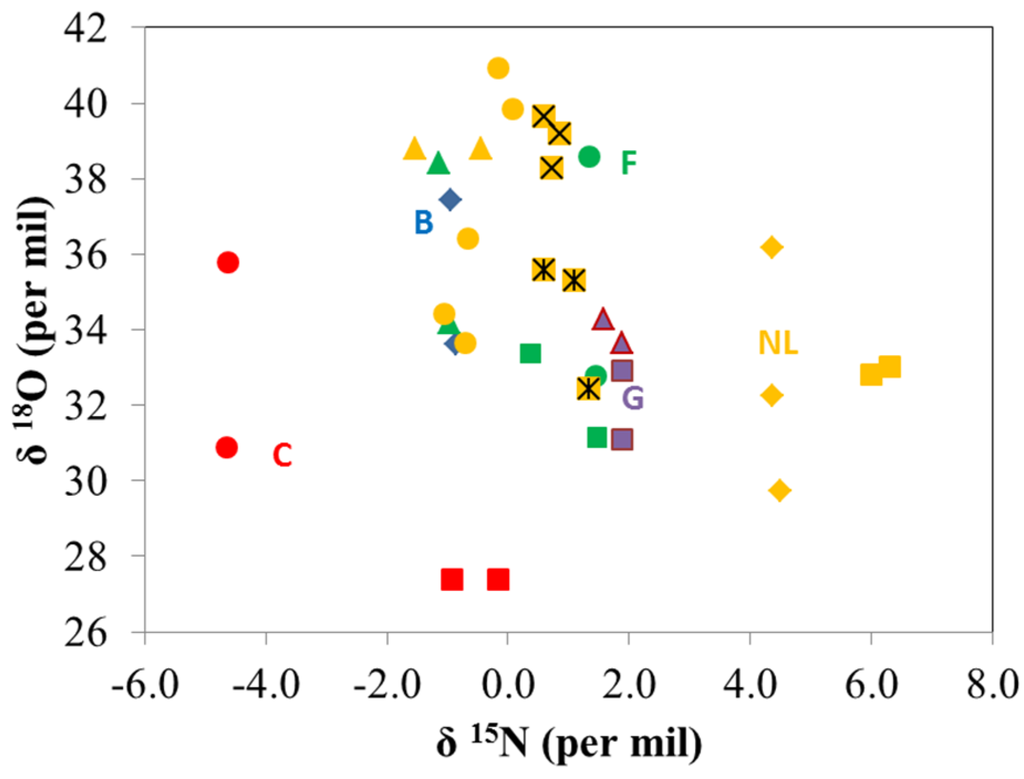 Agriculture 05 00017 g002 1024