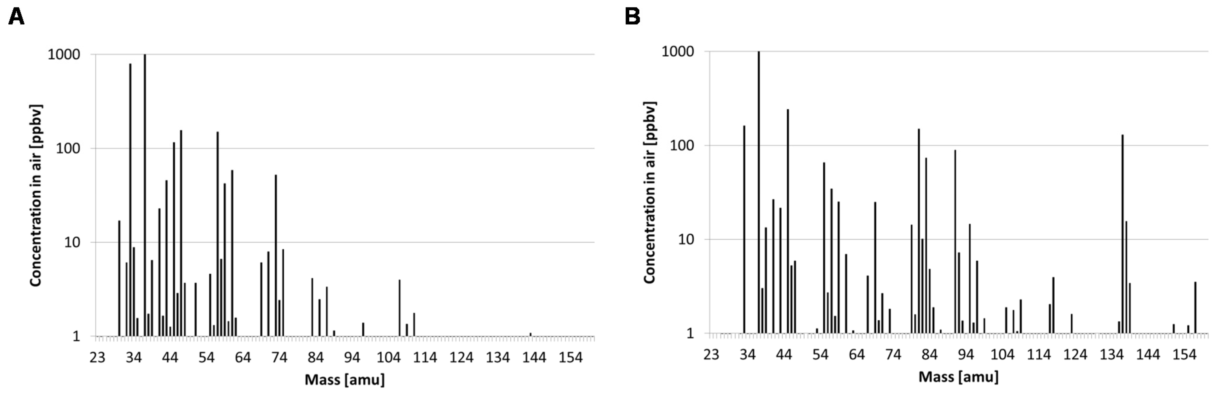 Agriculture 05 00017 g003