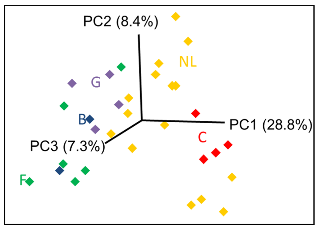 Agriculture 05 00017 g004 1024