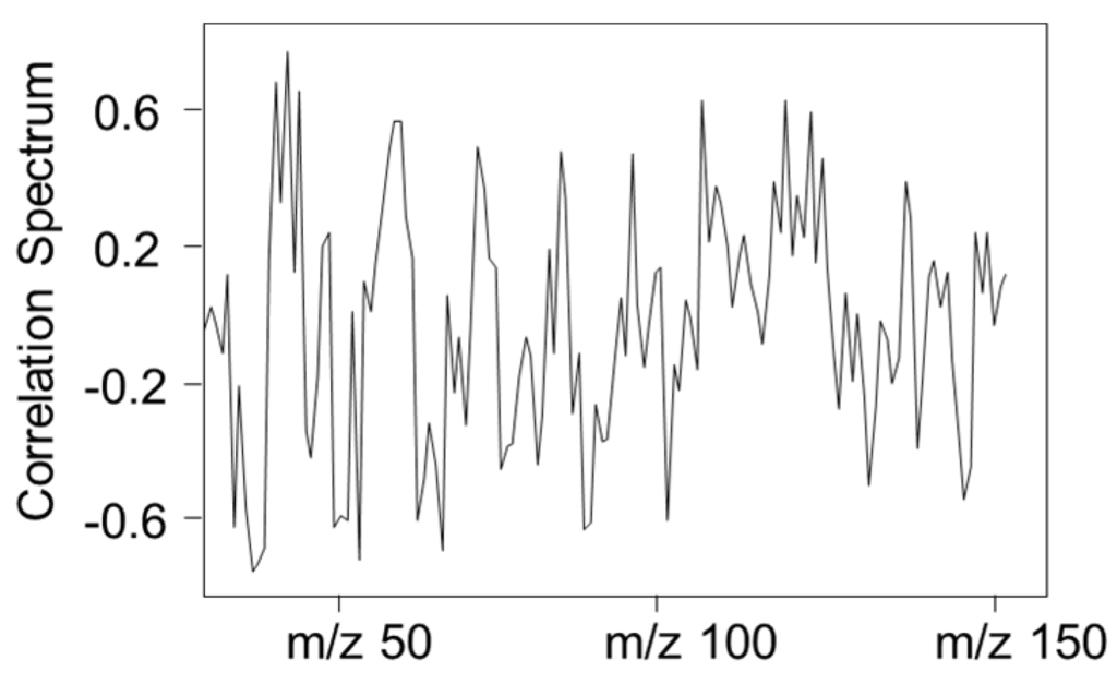 Agriculture 05 00017 g005 1024