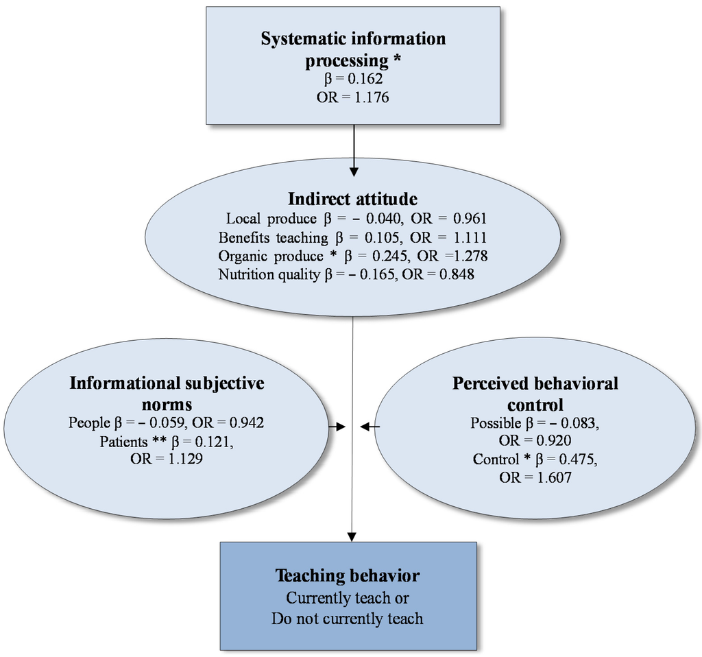 Agriculture 05 00132 g001 1024