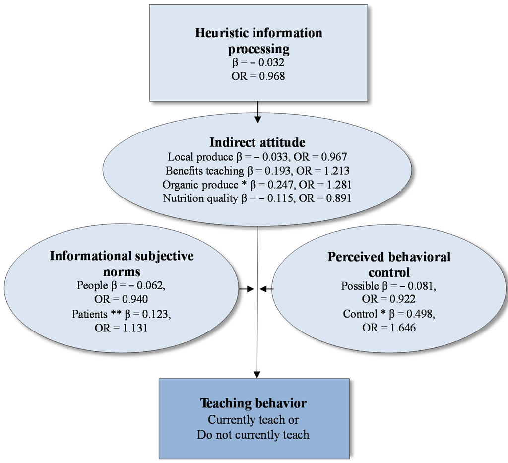 Agriculture 05 00132 g002 1024
