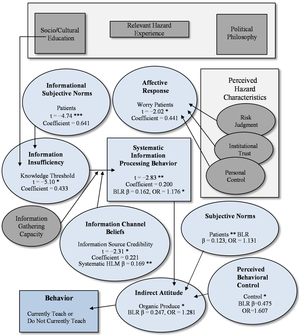 Agriculture 05 00132 g003 1024