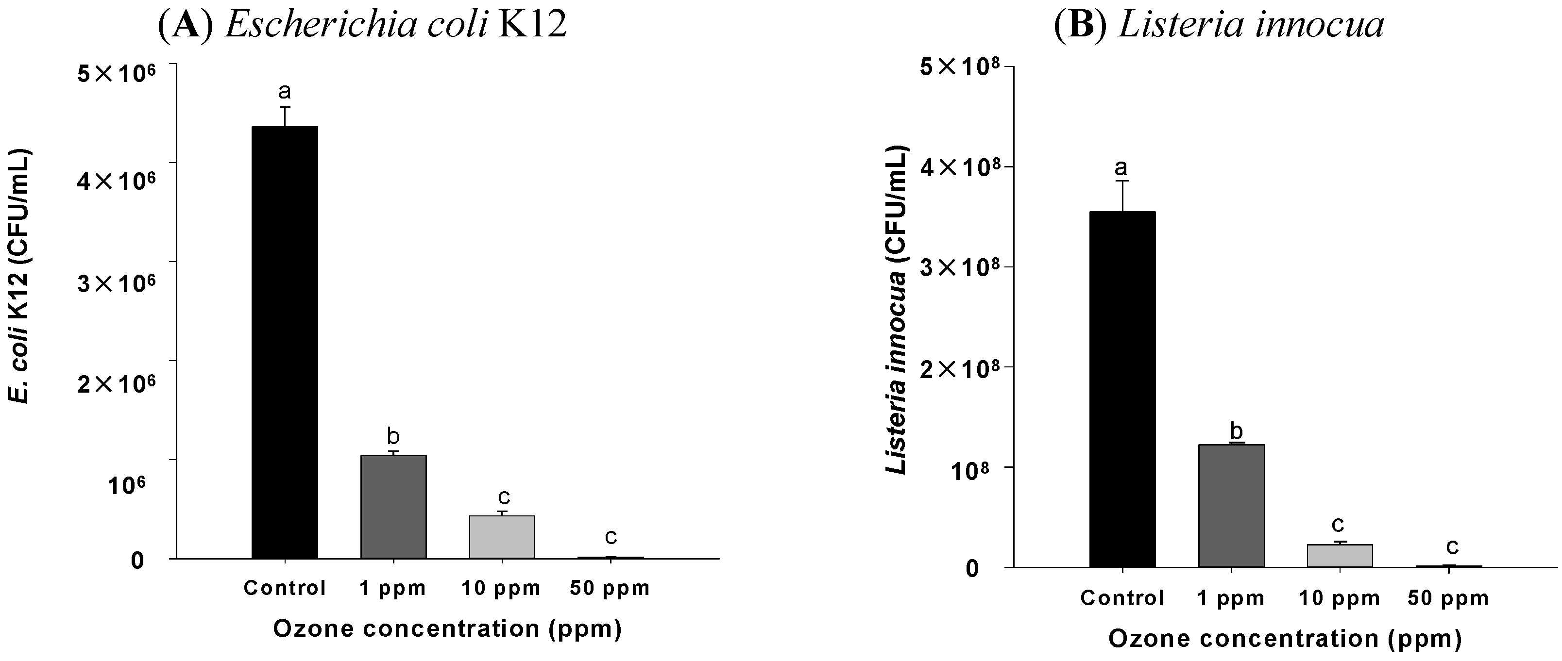 Agriculture 05 00155 g001