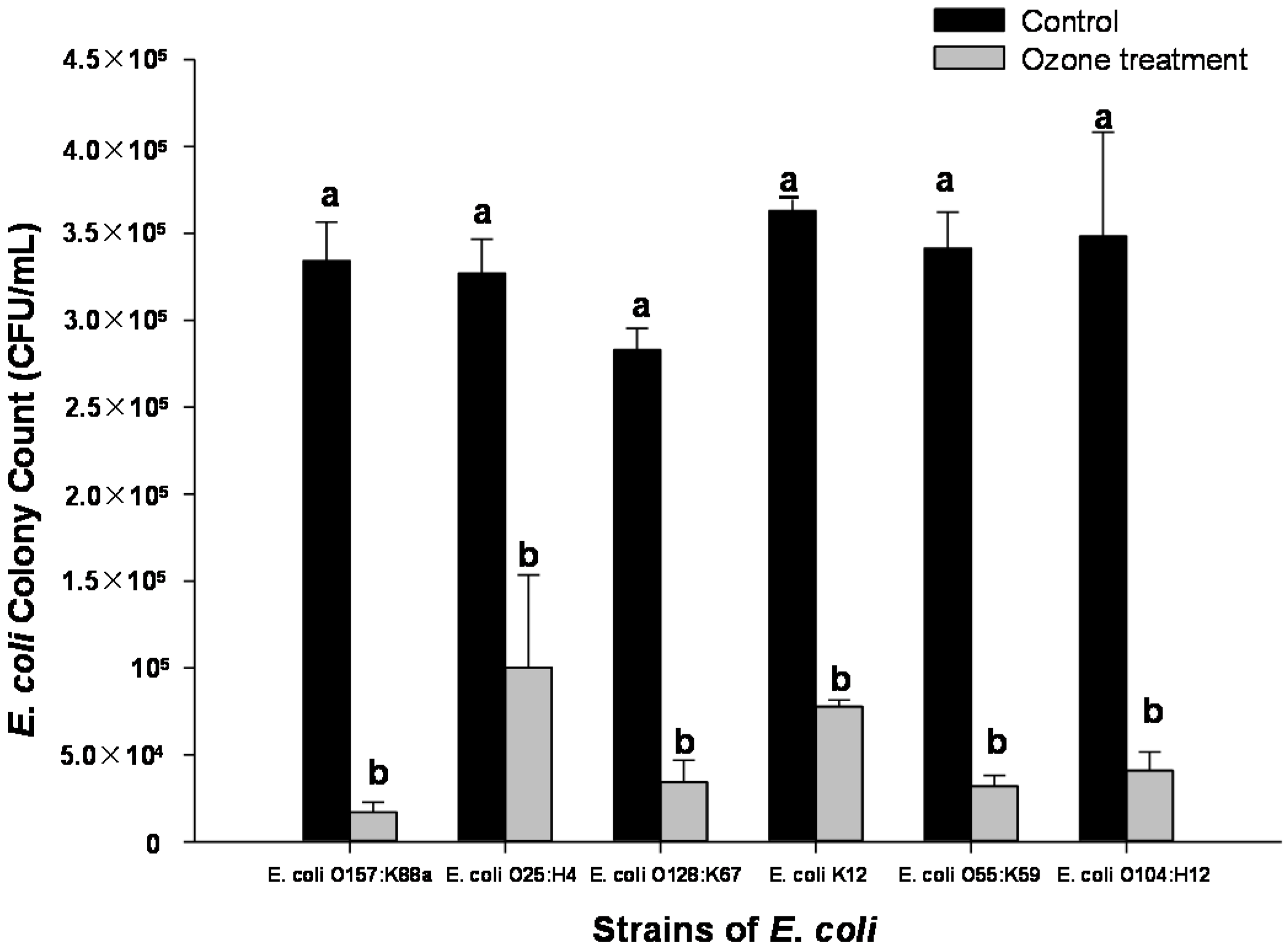 Agriculture 05 00155 g003