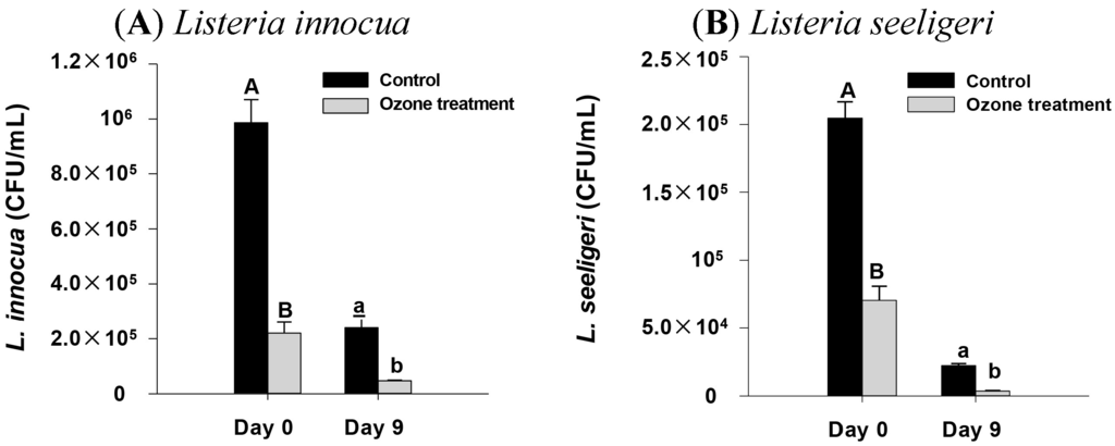 Agriculture 05 00155 g005 1024