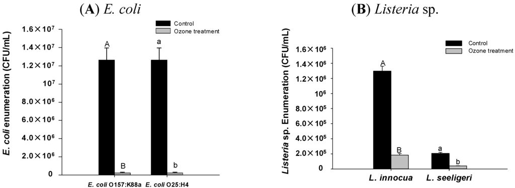Agriculture 05 00155 g006 1024