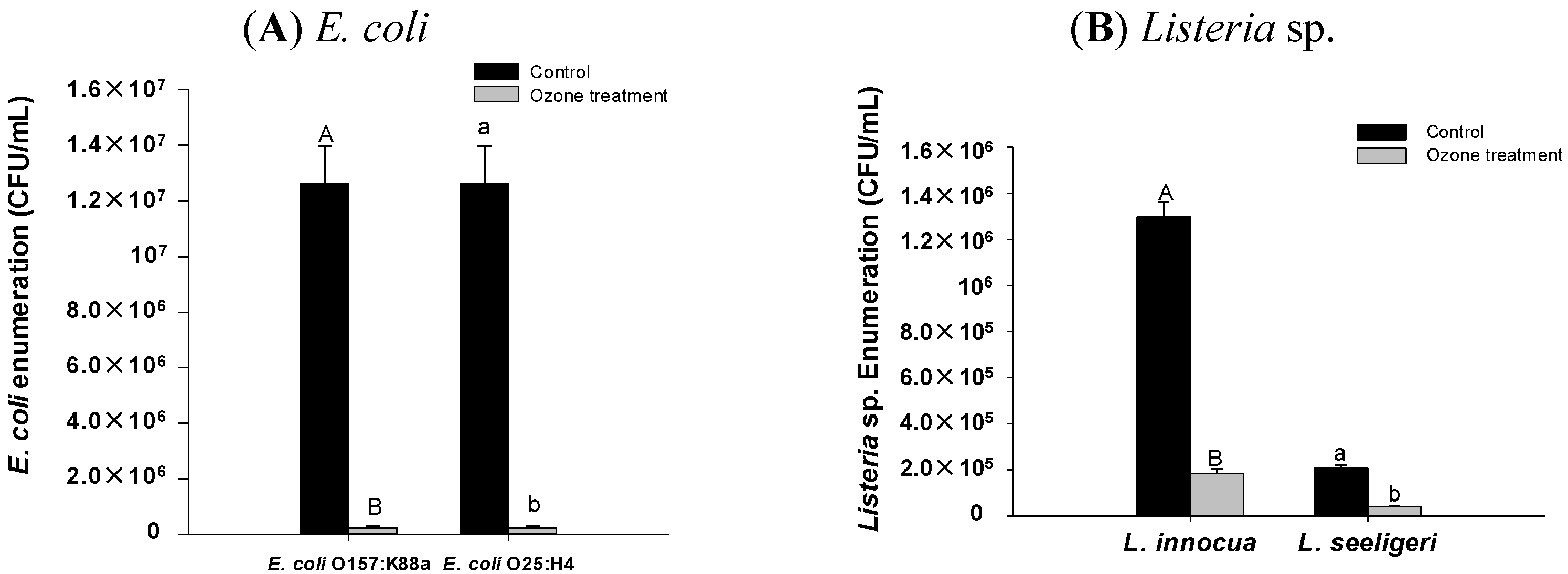 Agriculture 05 00155 g006
