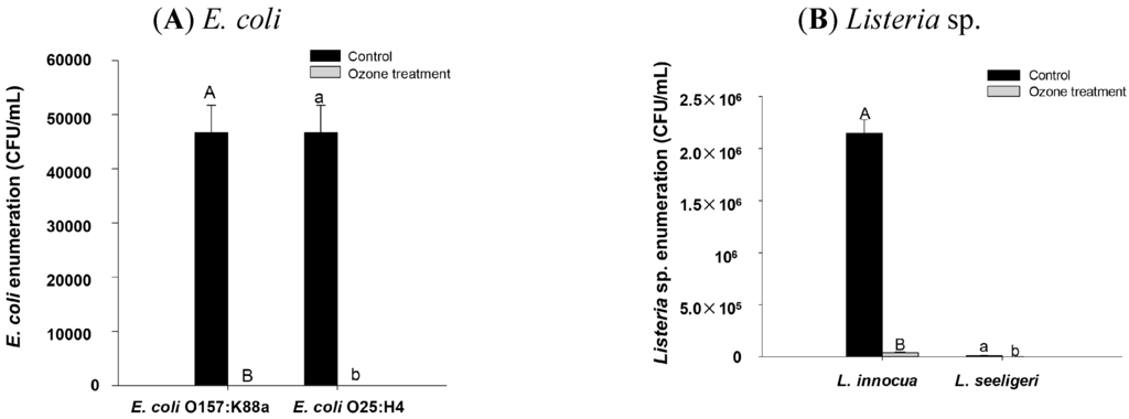 Agriculture 05 00155 g007 1024