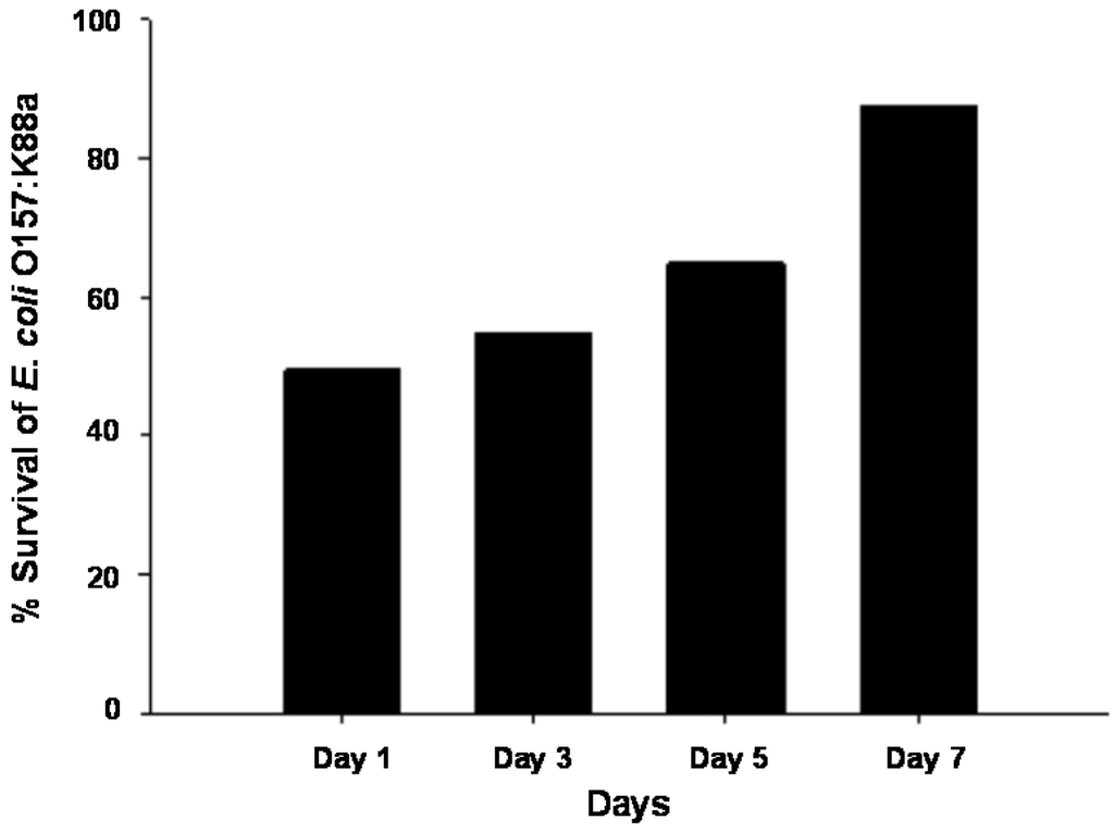 Agriculture 05 00155 g008 1024