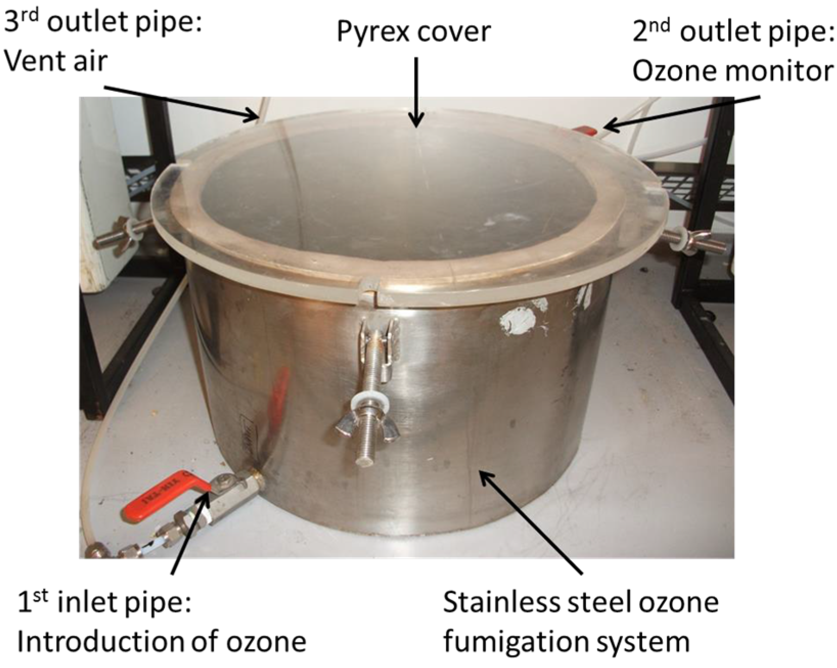 Agriculture 05 00155 g009