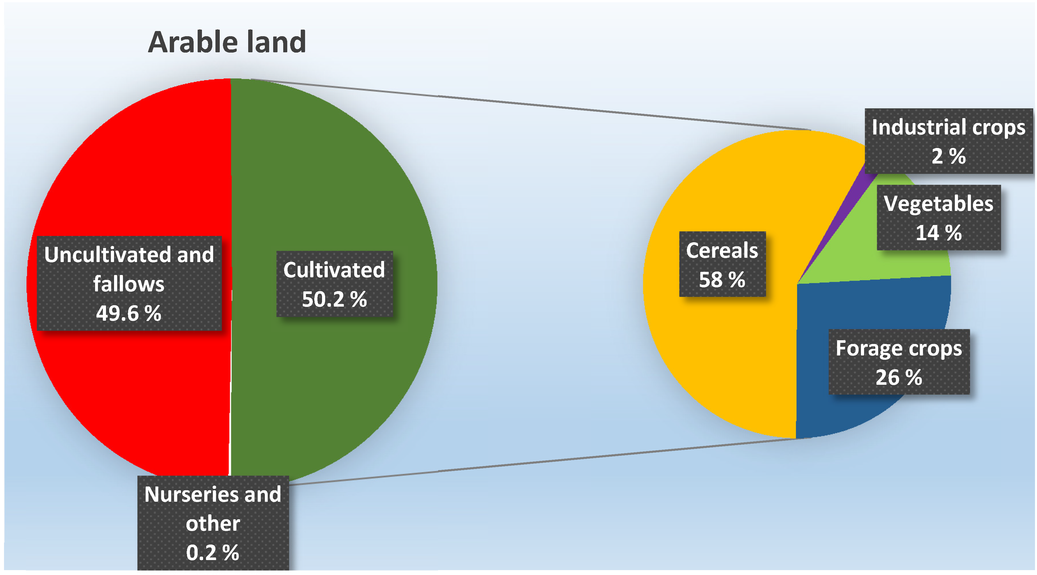 Agriculture 05 00245 g001