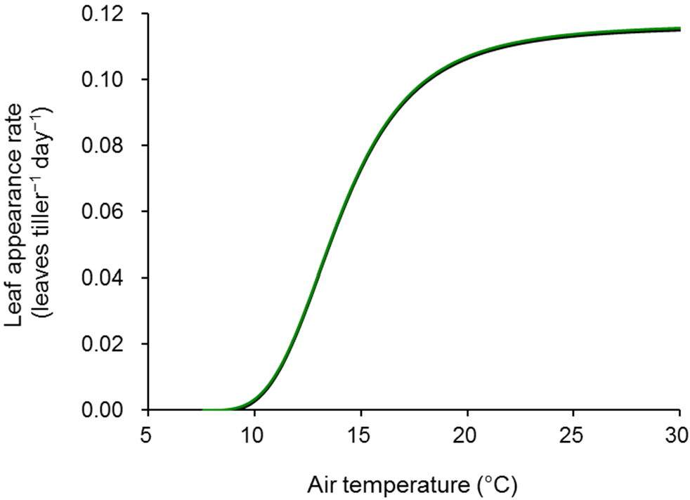 Agriculture 05 00330 g002