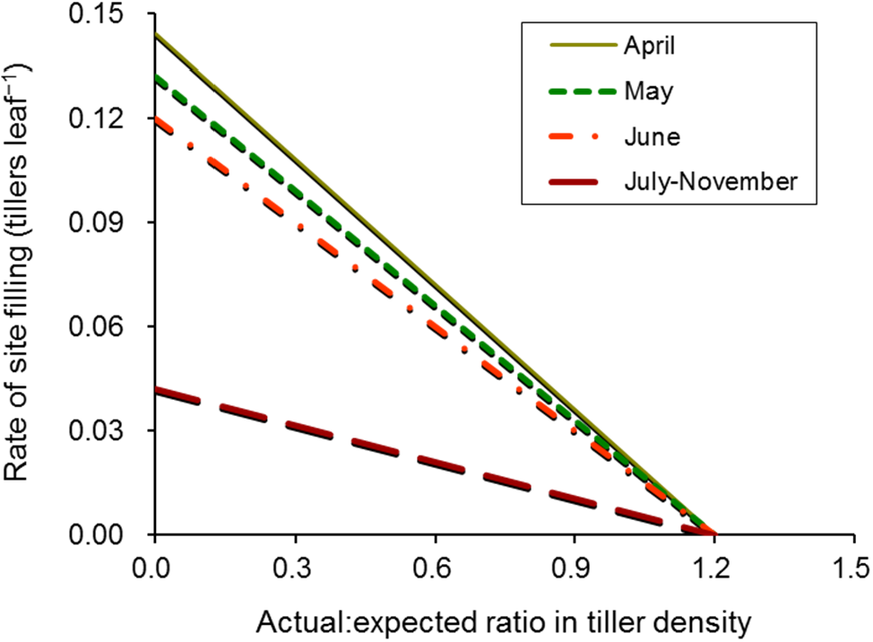 Agriculture 05 00330 g003