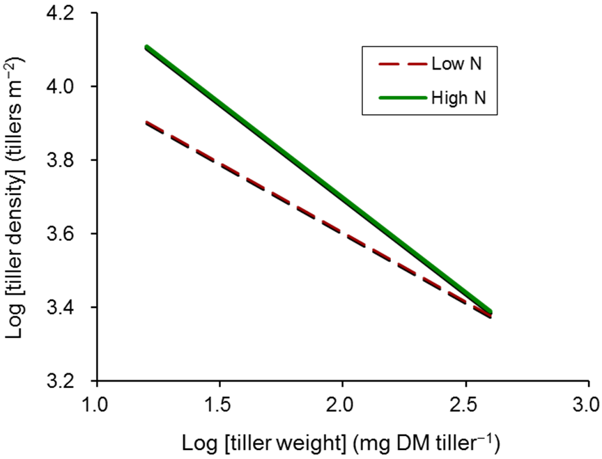 Agriculture 05 00330 g004 1024