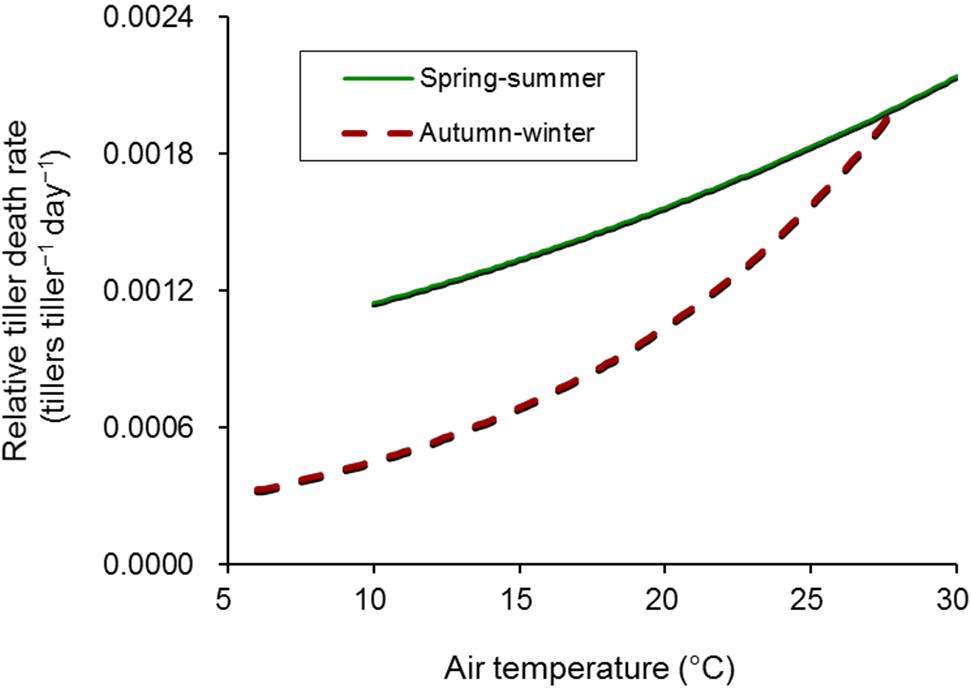 Agriculture 05 00330 g005 1024