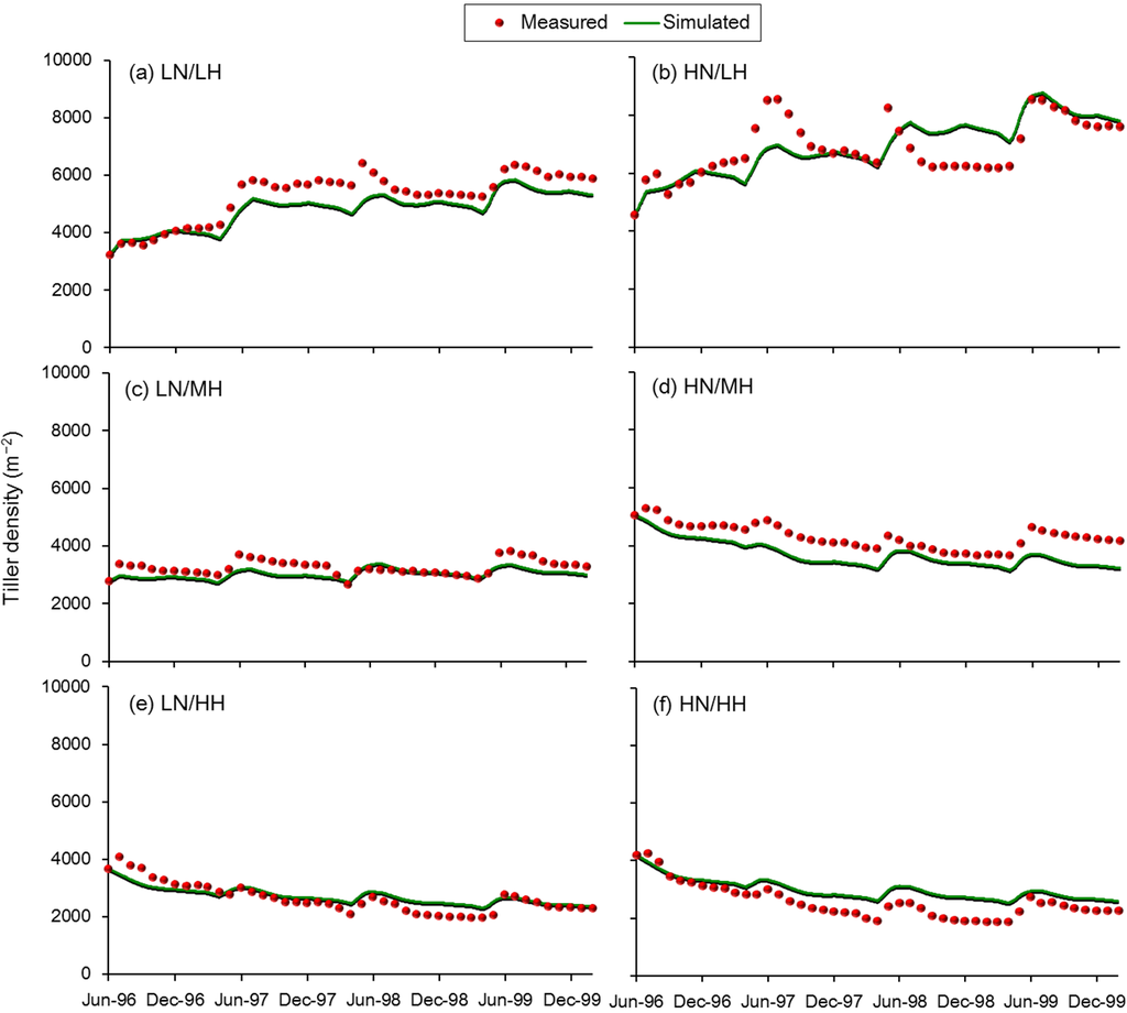 Agriculture 05 00330 g006 1024