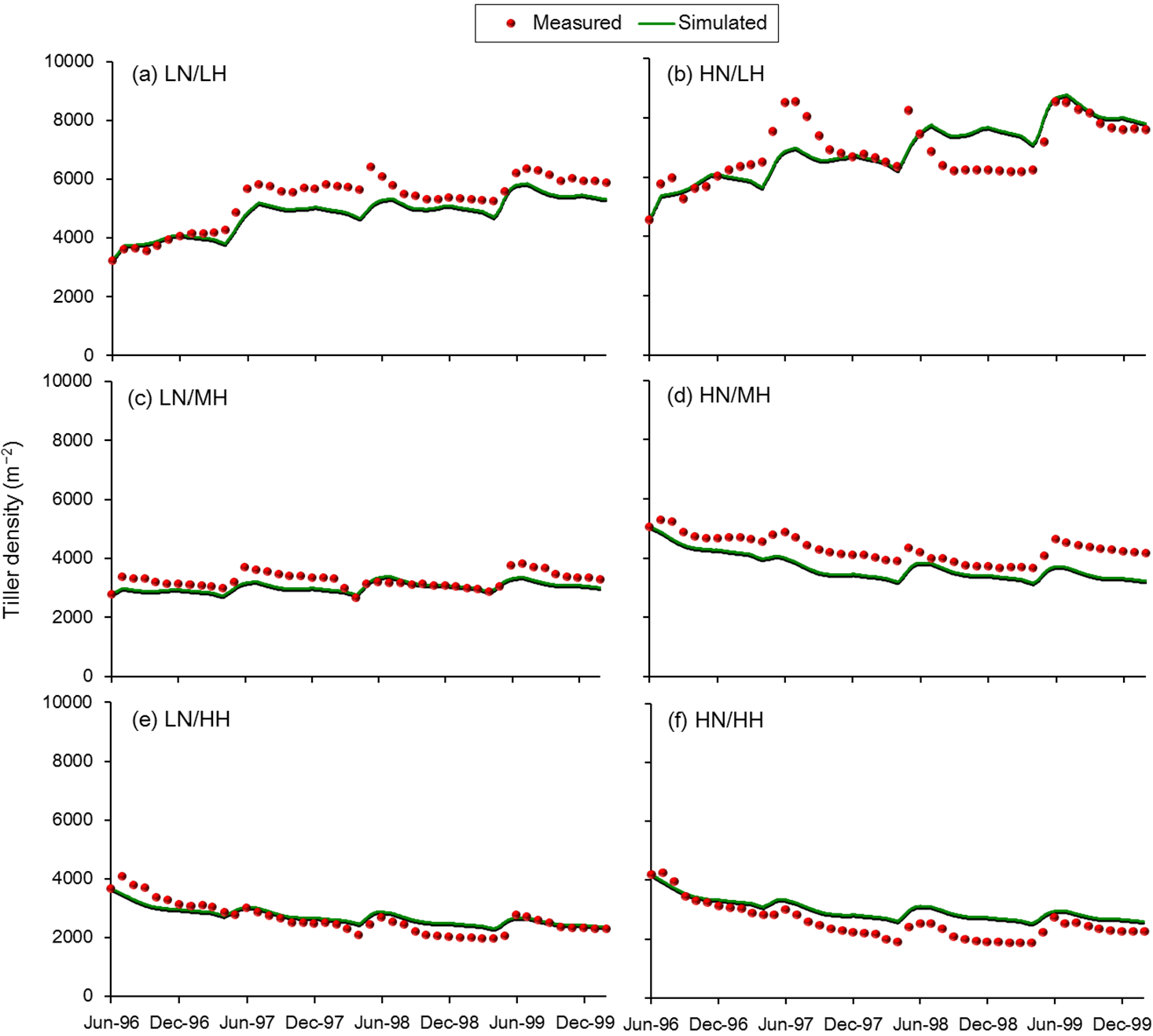 Agriculture 05 00330 g006