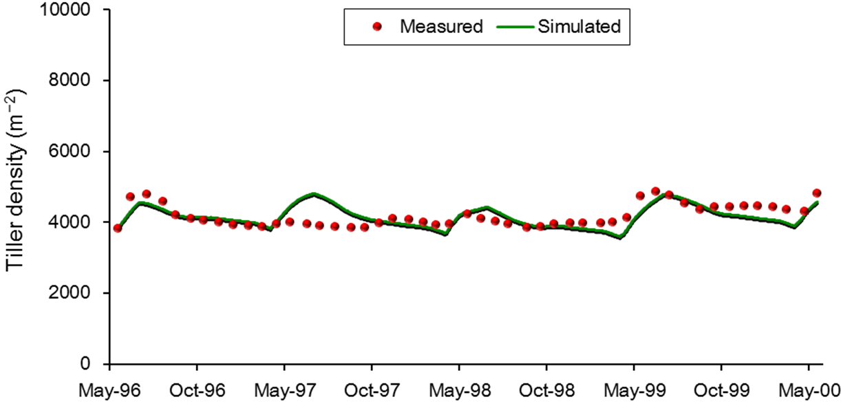 Agriculture 05 00330 g007