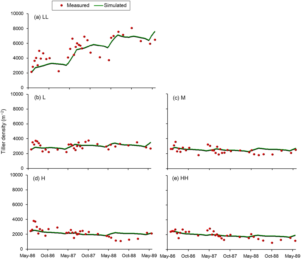 Agriculture 05 00330 g008 1024