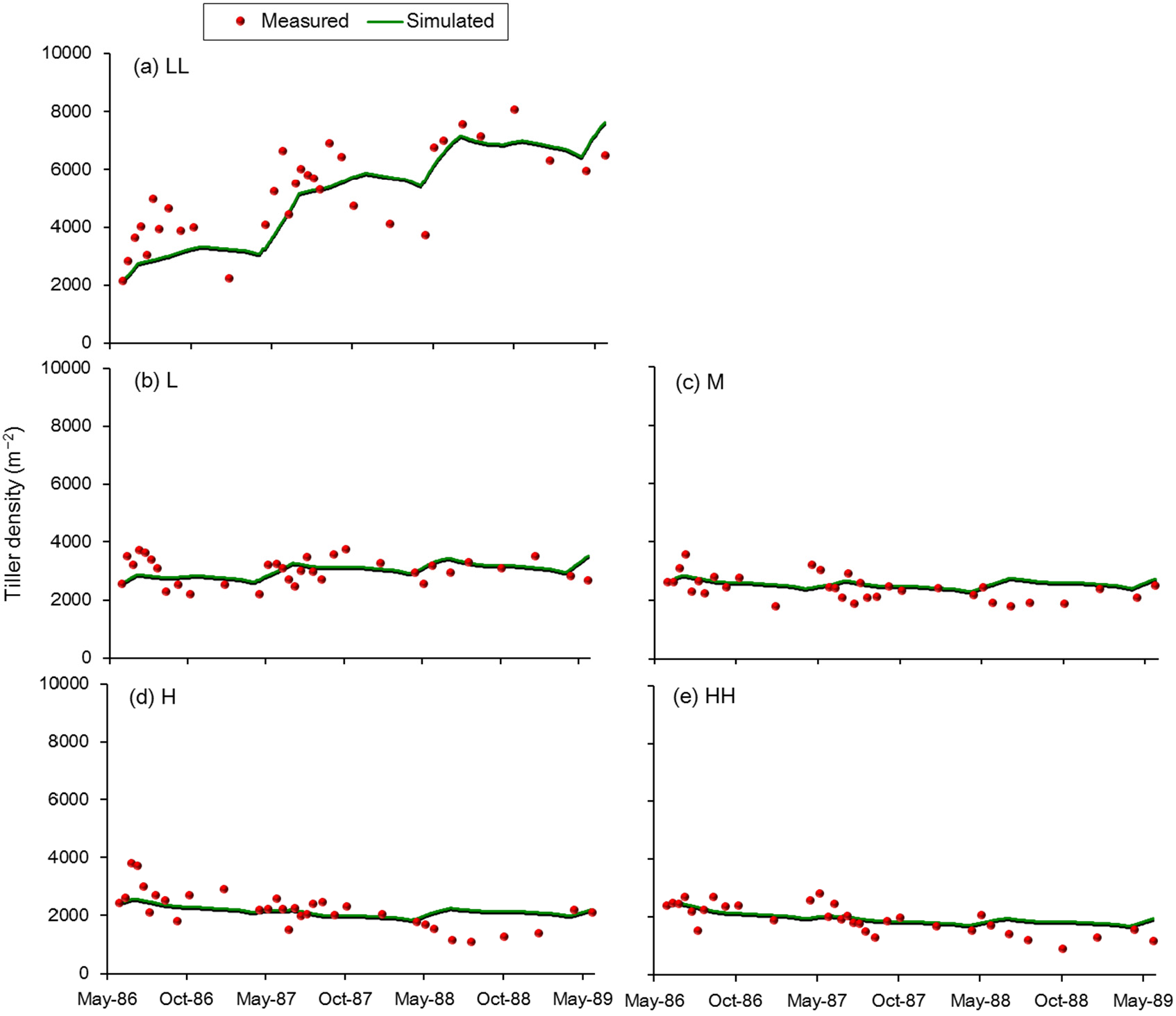Agriculture 05 00330 g008