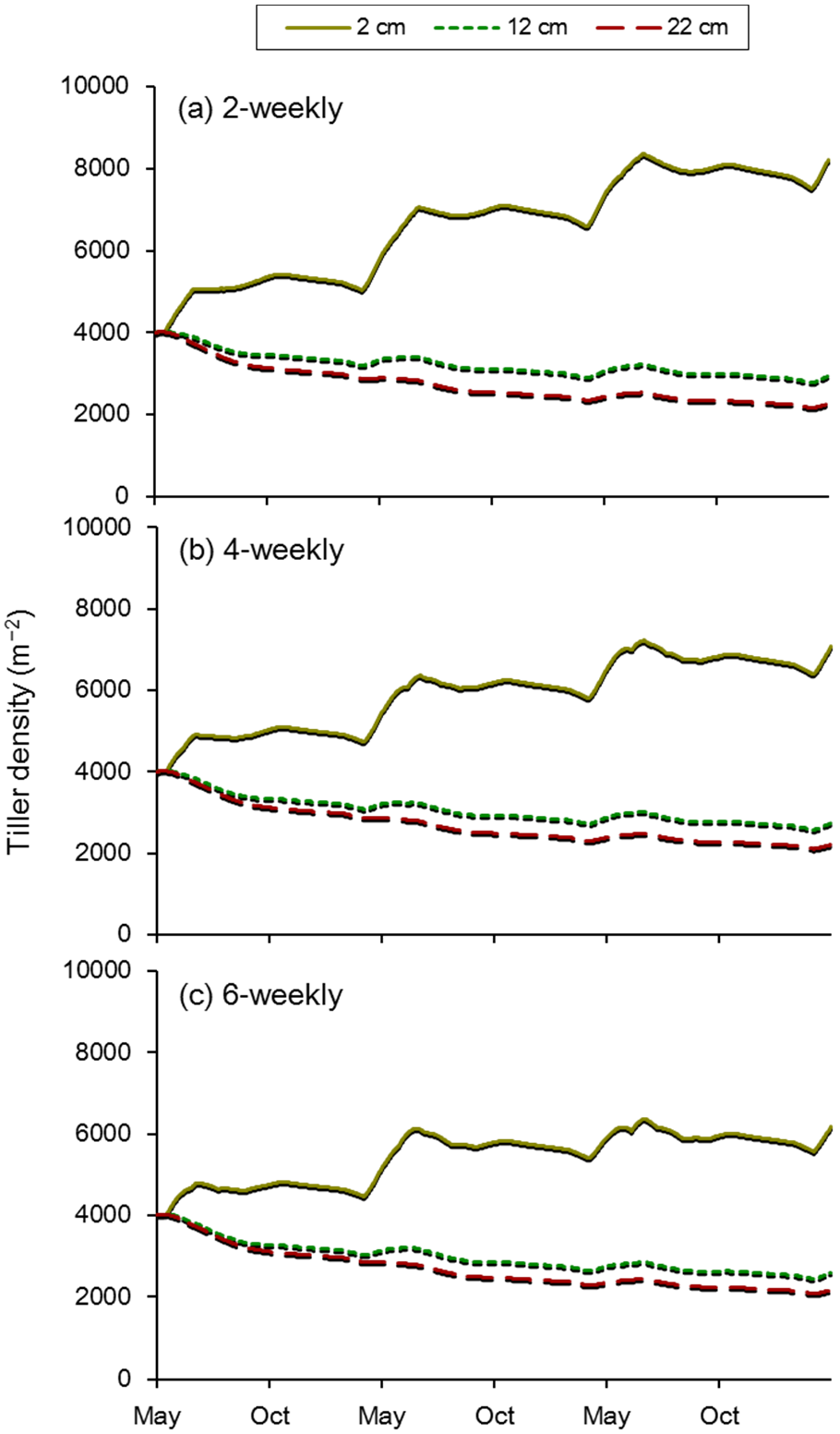 Agriculture 05 00330 g009 1024