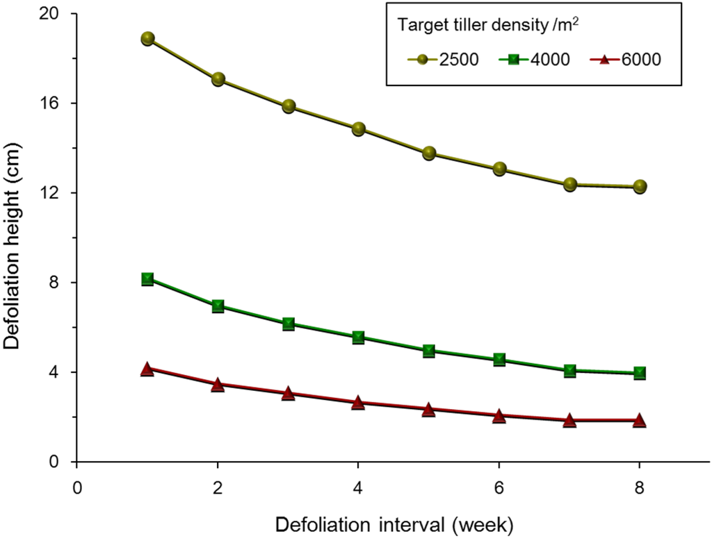 Agriculture 05 00330 g010 1024