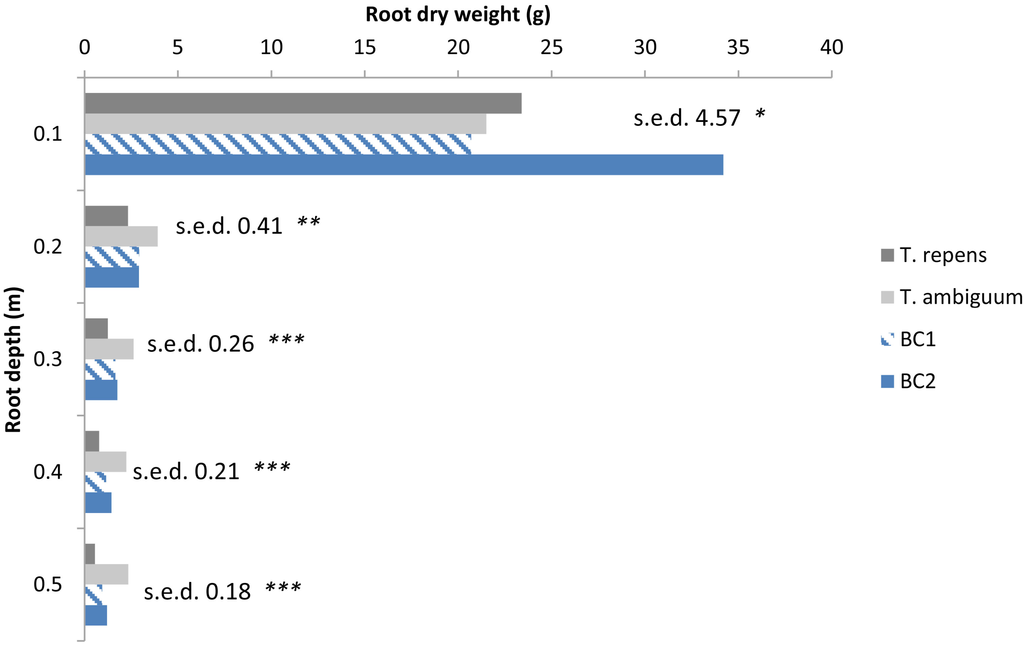 Agriculture 05 00353 g001 1024