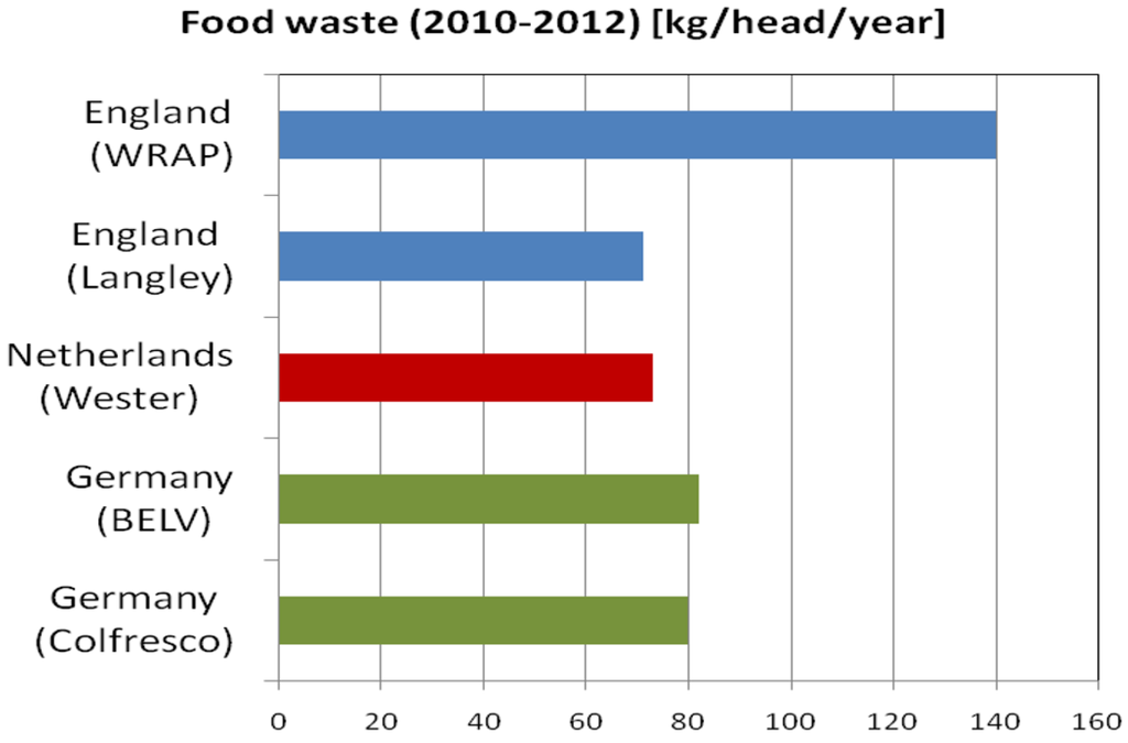 Agriculture 05 00389 g001 1024