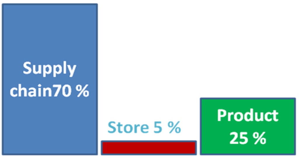 Agriculture 05 00389 g002 1024